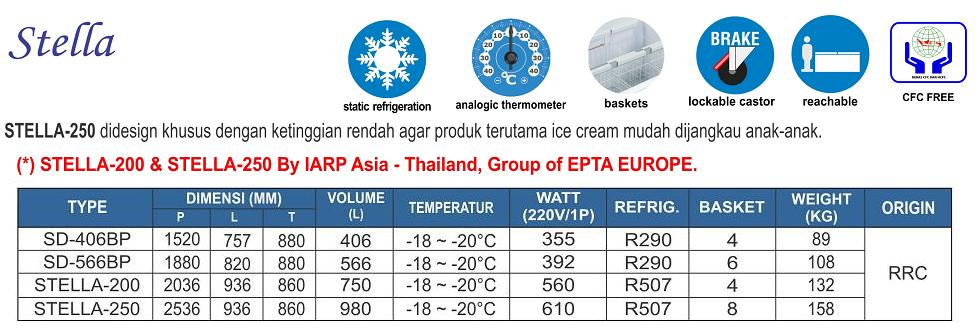 KET STELLA250